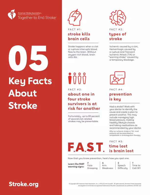 5 Key Facts about Stroke 2021