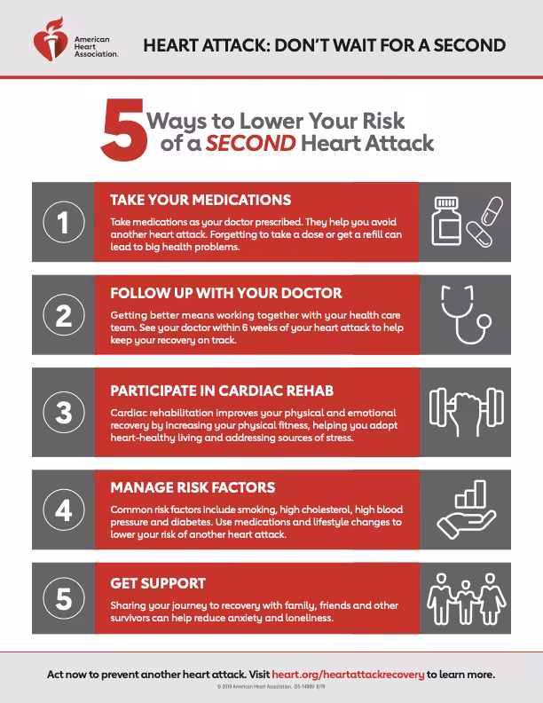 5 Ways To Lower Your Risk of Second Heart Attack infographic