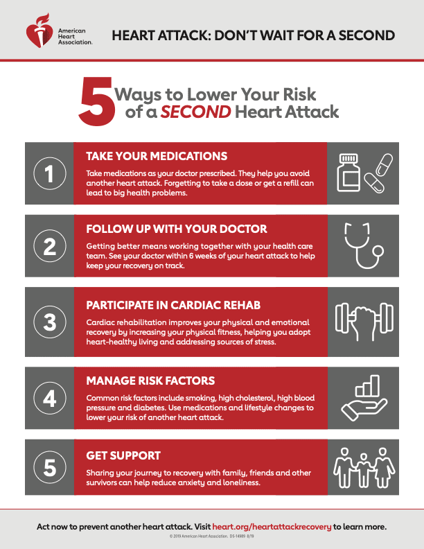 5 Ways To Lower Your Risk of Second Heart Attack infographic