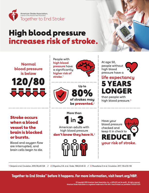 High Blood Pressure Increases Risk of Stroke Infographic