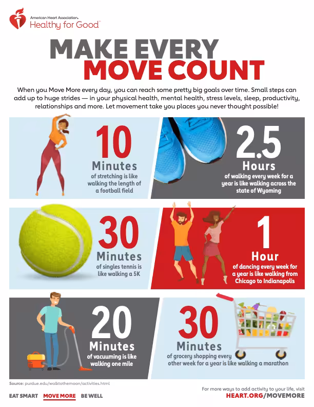 Make Every Move Count Activity Infographic