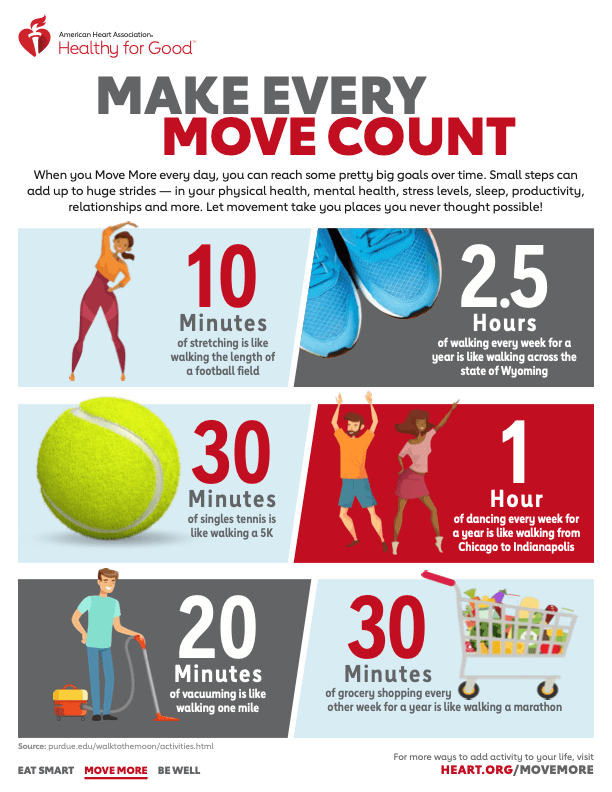 Make Every Move Count Activity Infographic